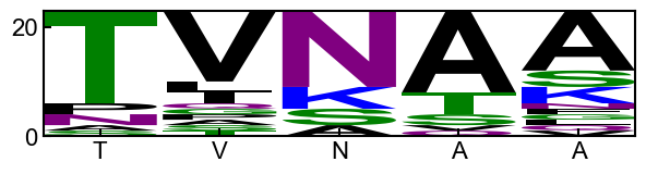 ../_images/pairk_tutorial_simplified_91_1.png